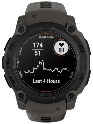 Optymalizuj swoją podróż dzięki pięknym danym