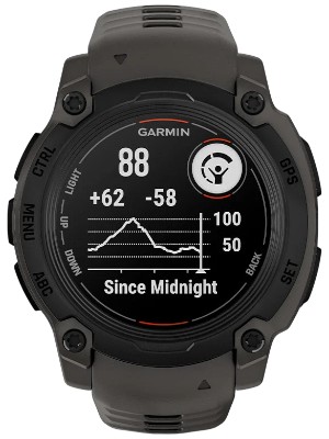 Alerty o zagrożeniach na drodze