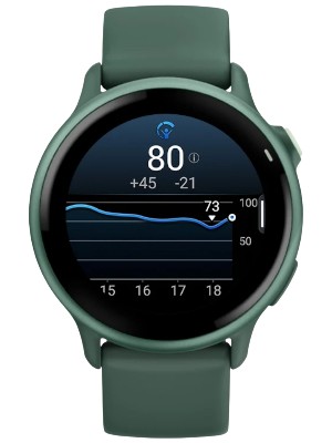 Optymalizuj swoją podróż dzięki pięknym danym