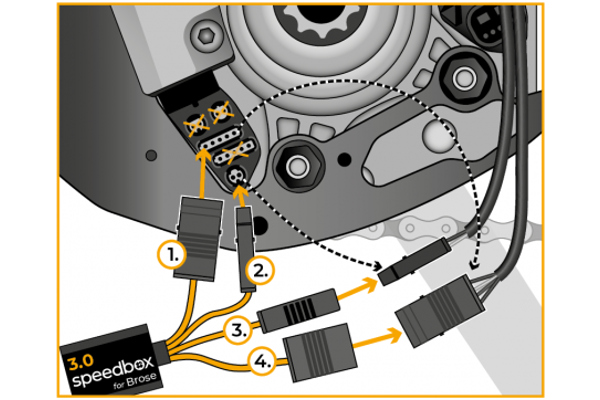 Schemat układu chipu SpeedBox 3.0 Brose T