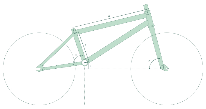 Geometria ramy roweru BMX
