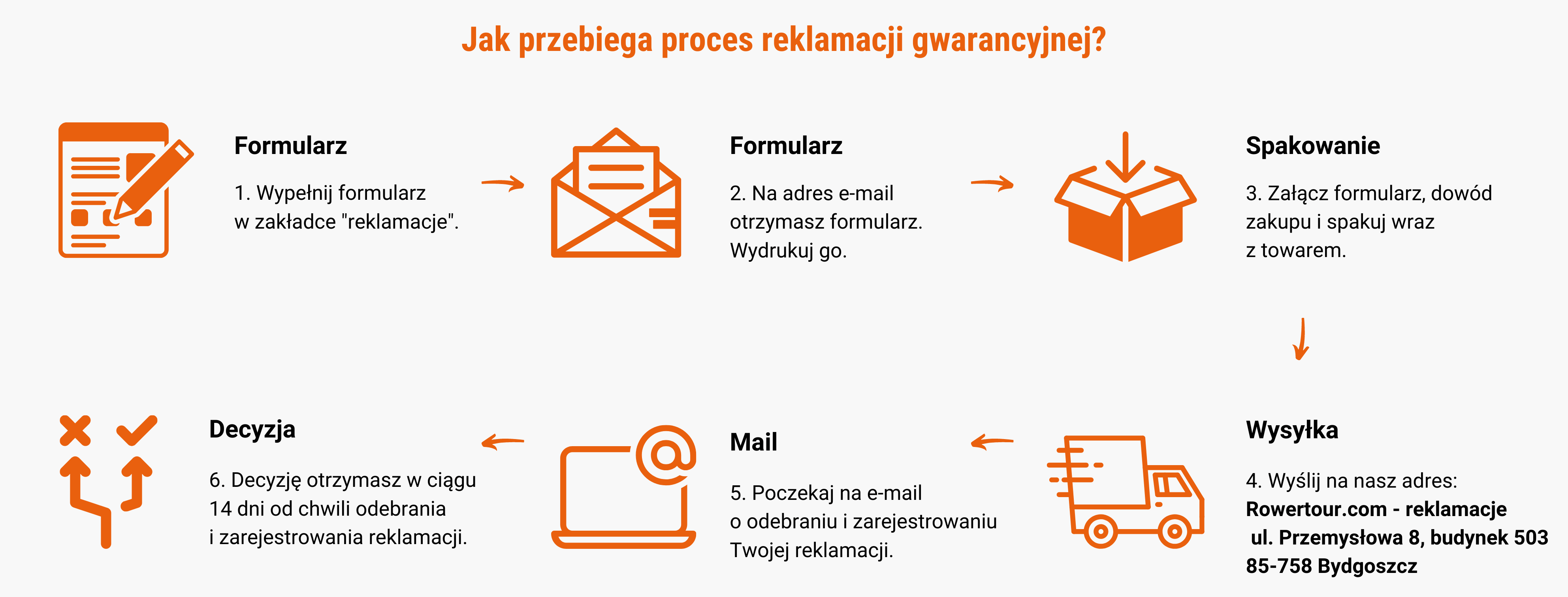 proces reklamacji