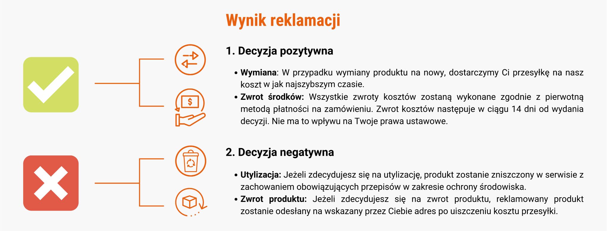 wynik reklamacji